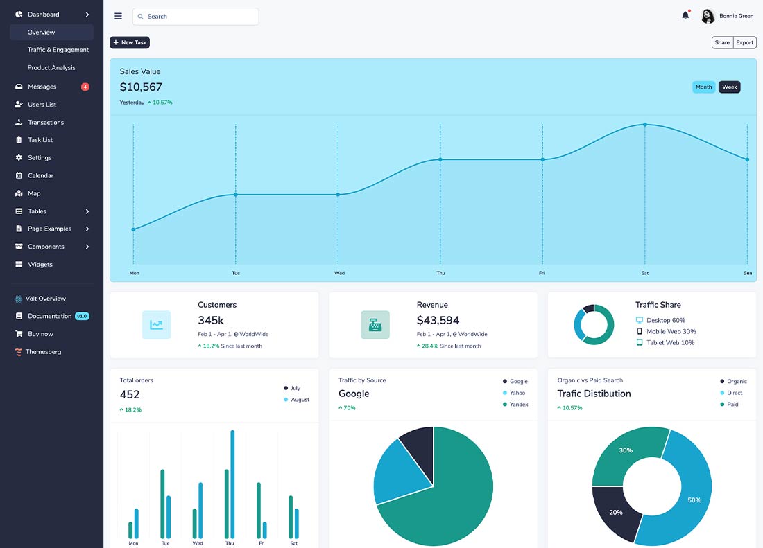 Volt React Dashboard