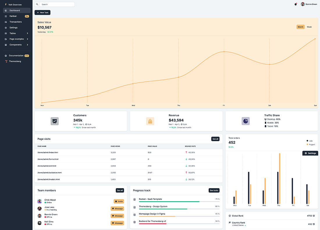 Dashboard page preview